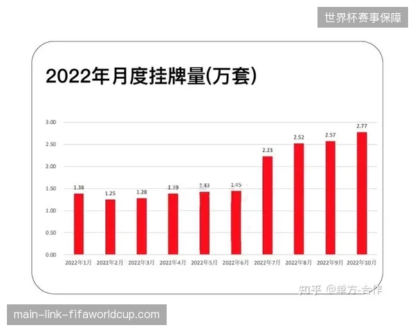 天河商圈联动世界杯周边销售额环比激增三成